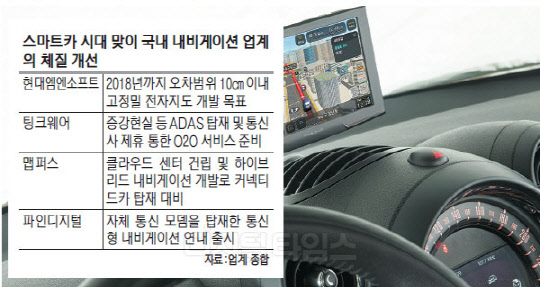 내비게이션 이미지.  맵퍼스 제공